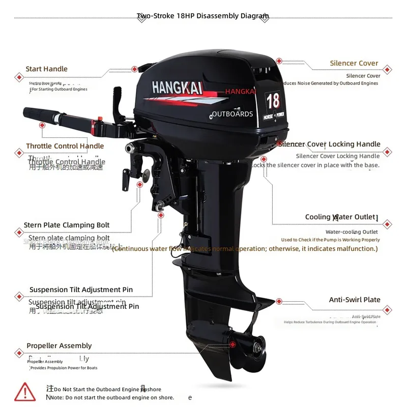 30HP 2 Stroke  Outboard Motor  - Fishing Boat Outboard Motor 评论和价格