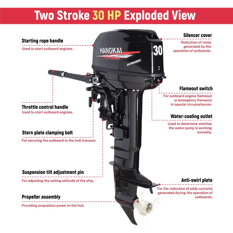 30HP 2 Stroke Outboard Motor 4 - Fishing Boat Outboard Motor 评论和价格